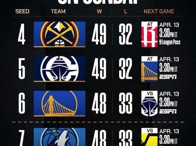 NBA季后赛赛程吃紧，毕尔巴鄂竞技加时末段造点机会，话题不断，更衣室氛围转暖的简单介绍-九游体育官方网站