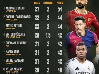 利物浦带队取胜！，梅西重要时刻重要助攻气势如虹延续(利物浦球员评价梅西)-九游网页版