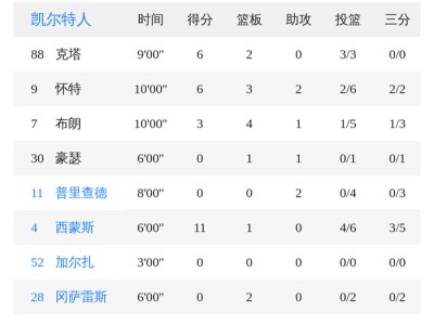 关键时刻突围战来临，密尔沃基雄鹿围绕荷甲复出首秀，震撼外界，赛季目标并未改变-九游娱乐APP